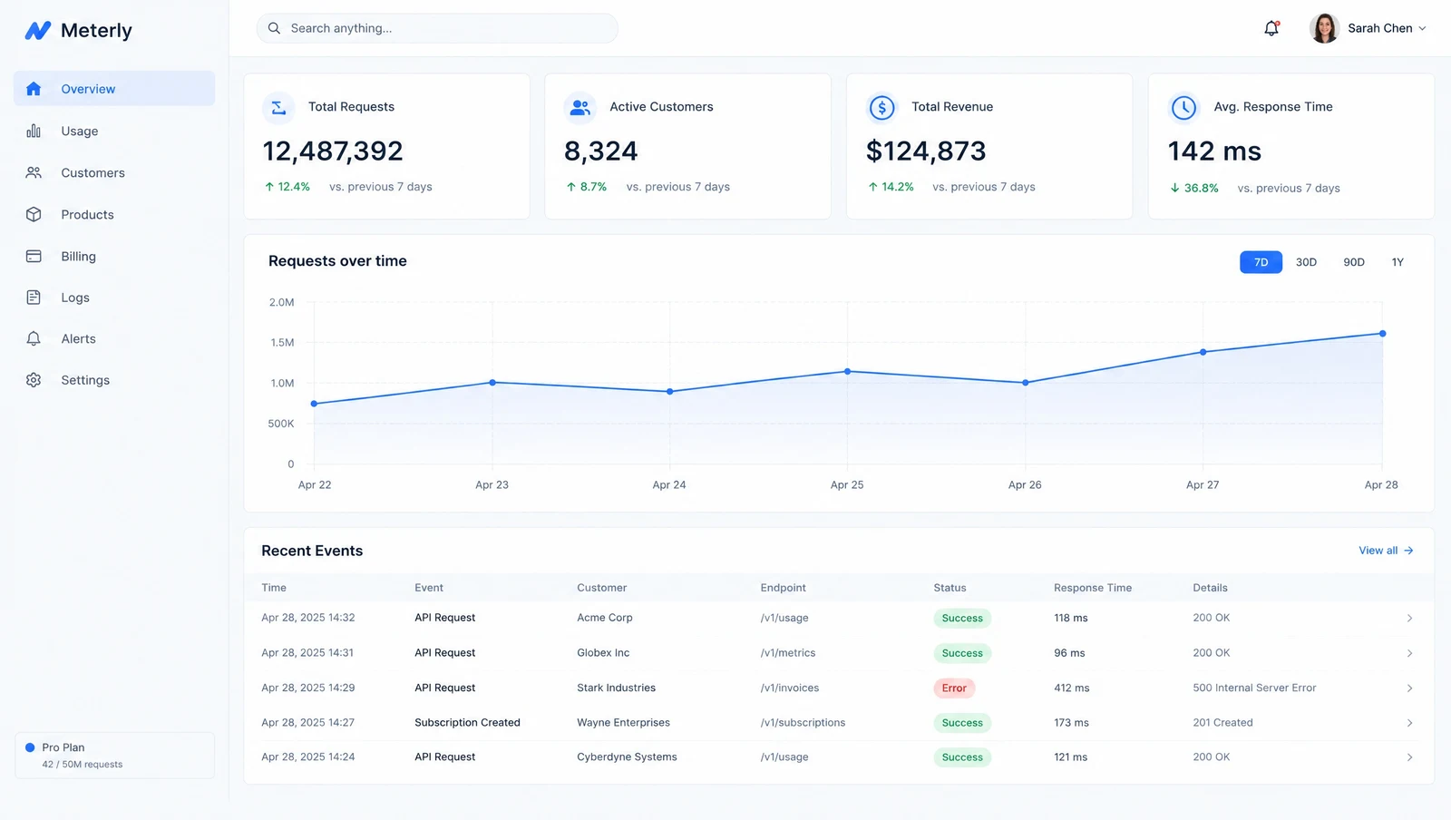 GPT Image 2.5 SaaS dashboard mockup with sidebar, KPI cards, line chart and a legible data table